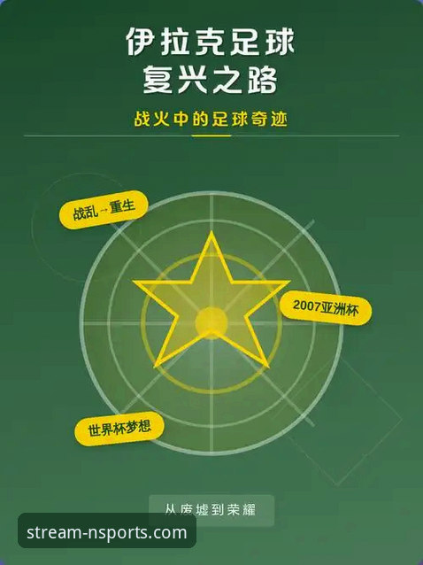 体育直播App下载 揭秘伊拉克足球复兴之路:40年后重返世界杯背后的狂热与泪水